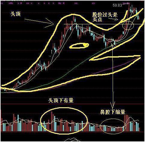 高送转股票值得购买吗？|高送转股票投资分析